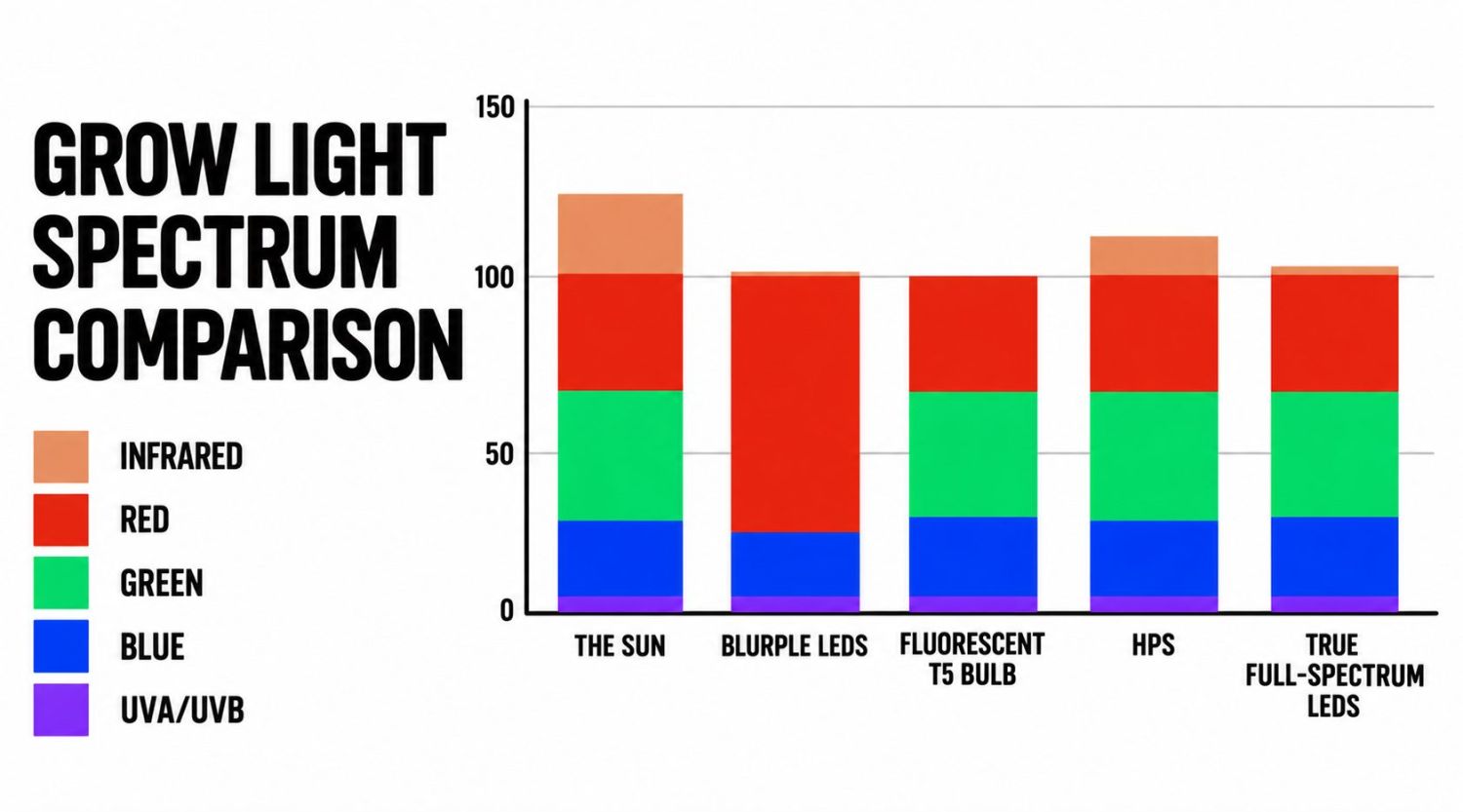 Best led lights for small spaces: spectrum comparison