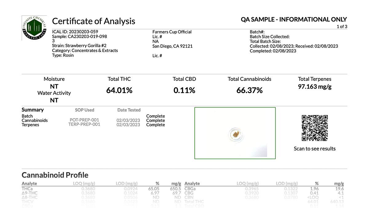 Strawberry Gorilla Auto lab results Resultado de las analises de laboratorio de la Strawberry Gorilla Auto