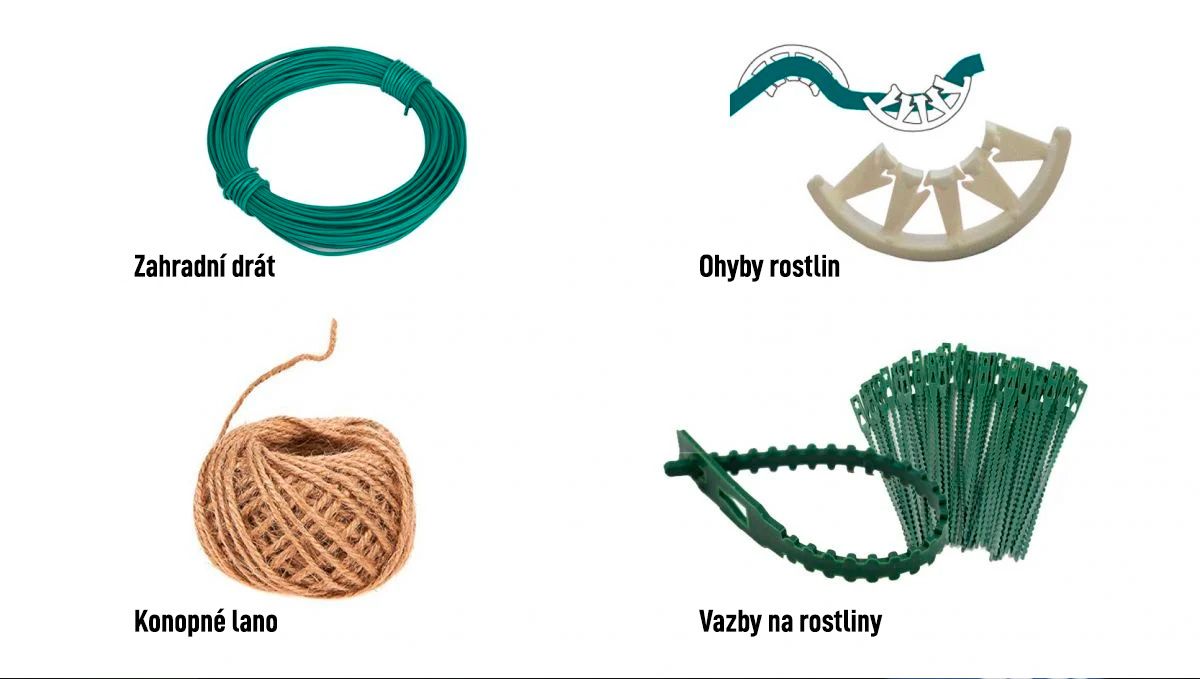 Metoda vázání: materiály Metoda vázání: materiály