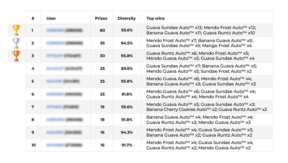 En İyi Koleksiyoncular