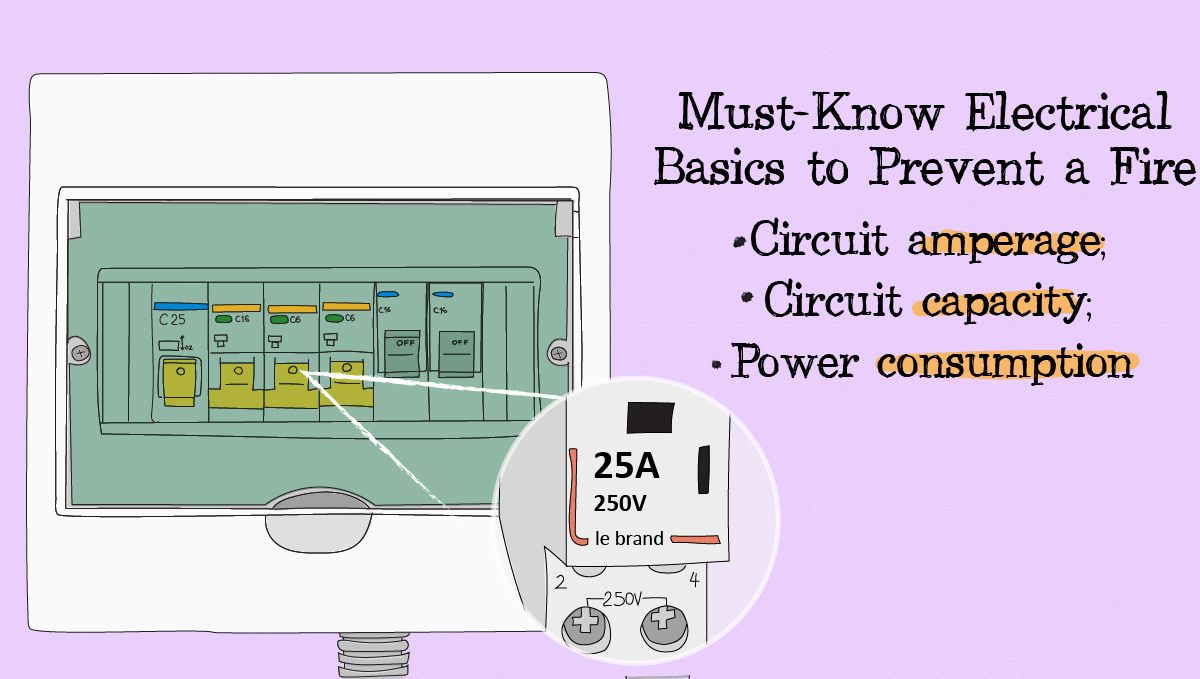 How to prevent fires in your grow room: know the basics
