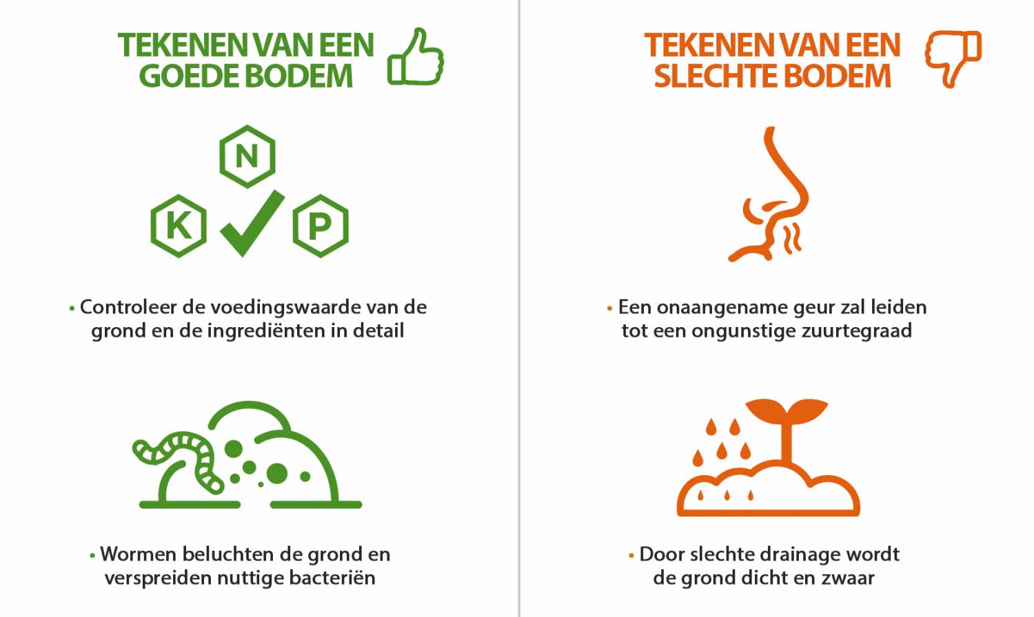 Welke grond is het beste voor zelfbloeiende cannabis?: Tekenen van een goede en slechte bodem