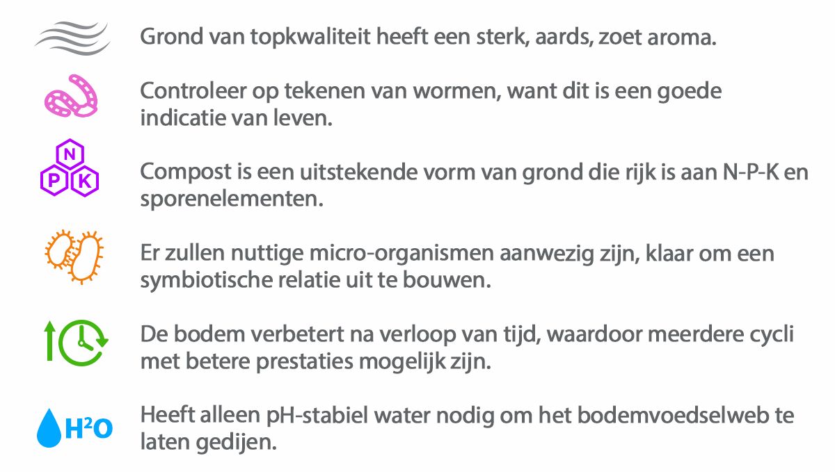 Welke grond is het beste voor zelfbloeiende cannabis?: De voordelen van goede grond