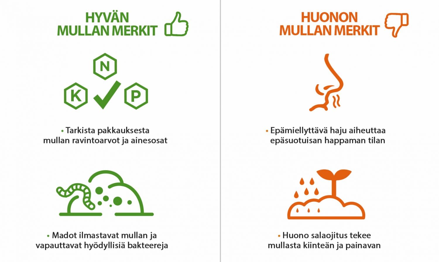 Hyvän ja huonon mullan merkit Hyvän ja huonon mullan merkit