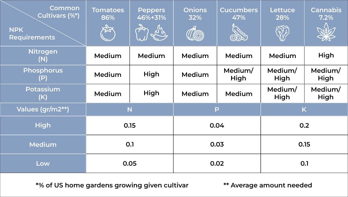 Why autos are the best choice for american home growers: backyards vs personal gardens