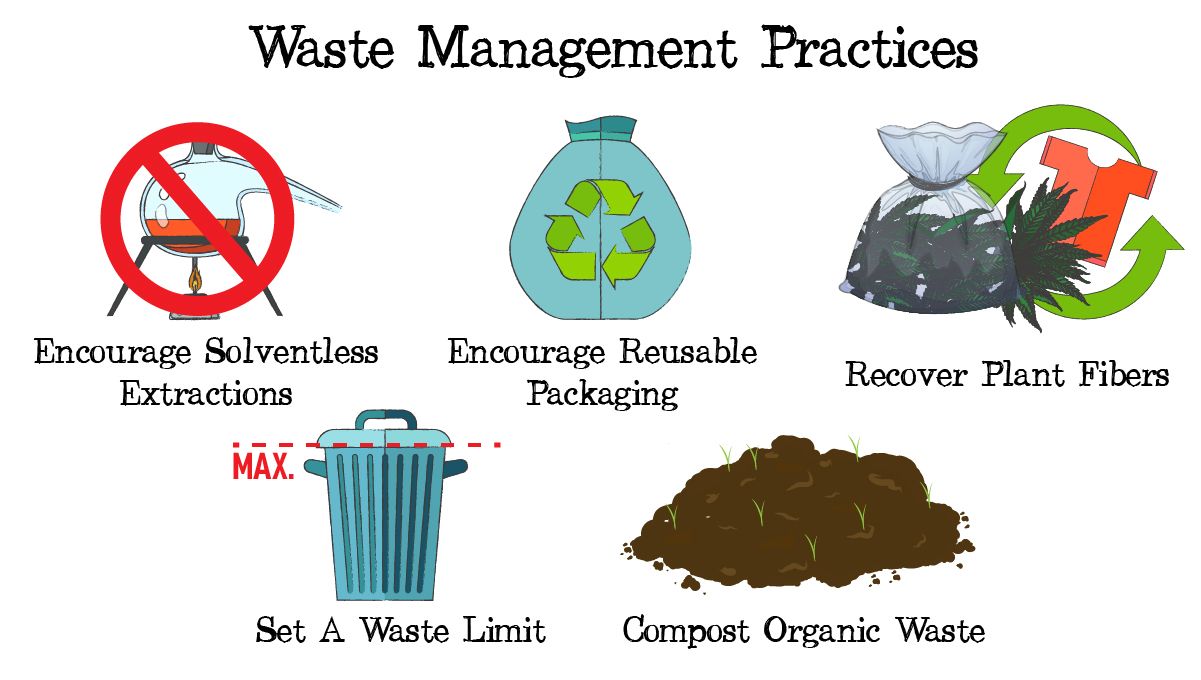 6-100.jpeg Waste management in cannabis: types of waste