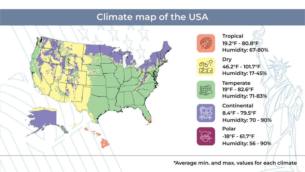 Why autos are the best choice for American home growers: climate map