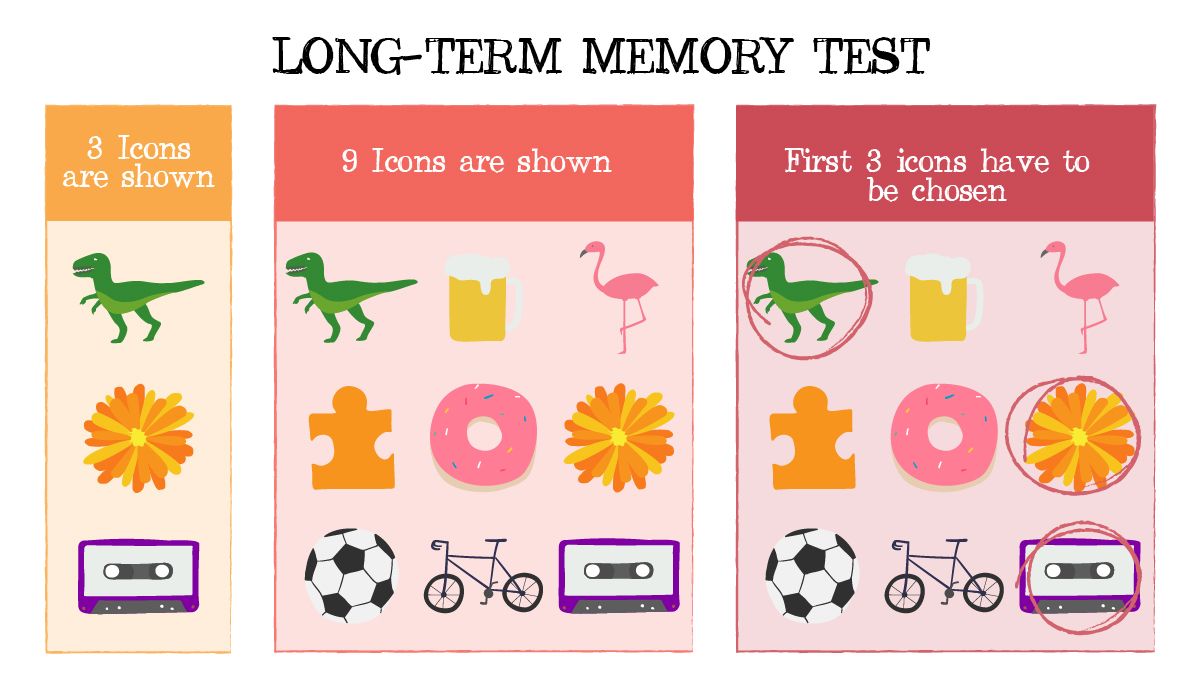 Does Cannabis Cause Memory Loss? – A picture test for visual memory