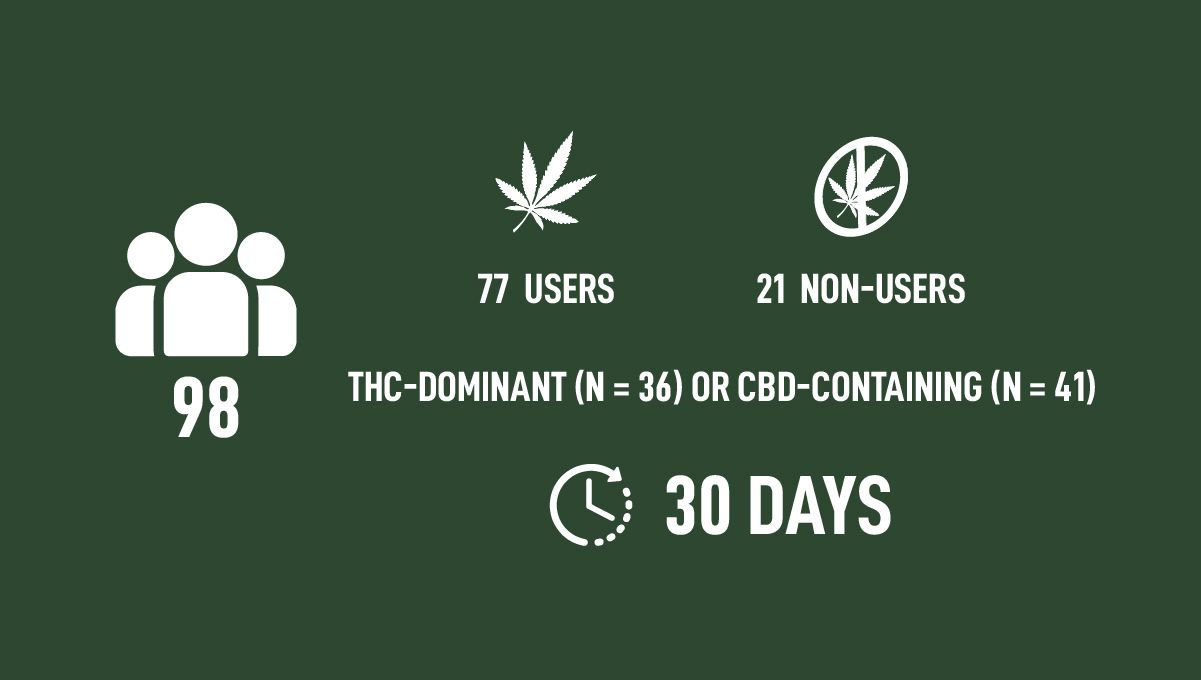 Cannabis-Infused Workouts: Myth or Magic for Enhancing Physical Endurance and Recovery?